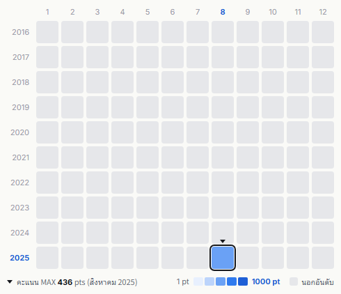 Super Junior heatmap