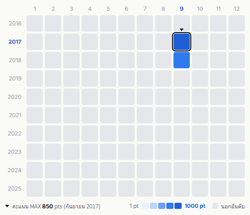 Super Monkey's heatmap