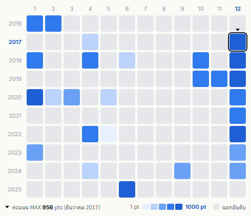 Superfly heatmap