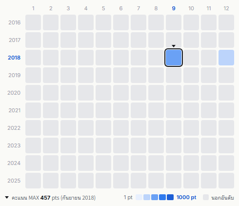 Tackey & Tsubasa heatmap