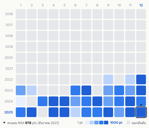 &TEAM heatmap