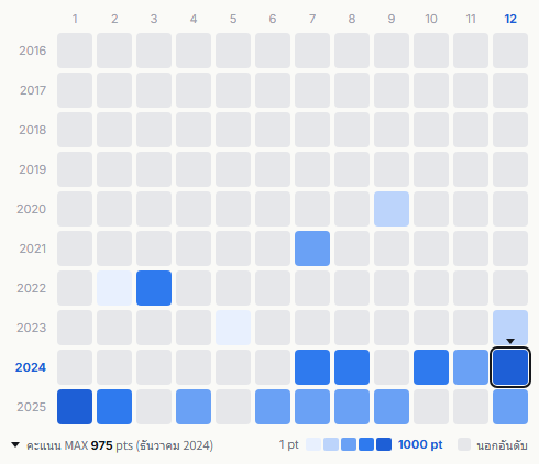 The Alfee heatmap