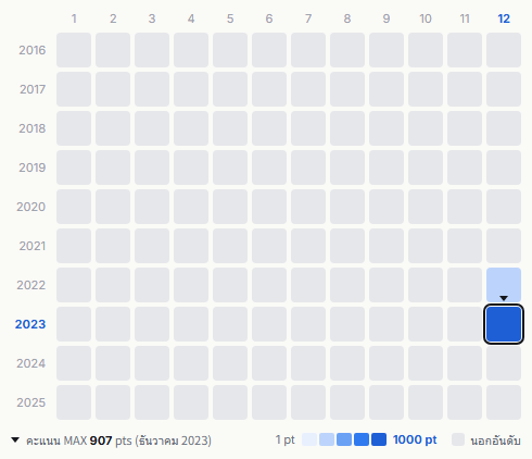 The Birthday heatmap
