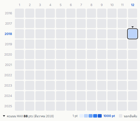 The Carpenters heatmap