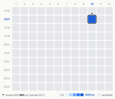 THE FOOLS heatmap