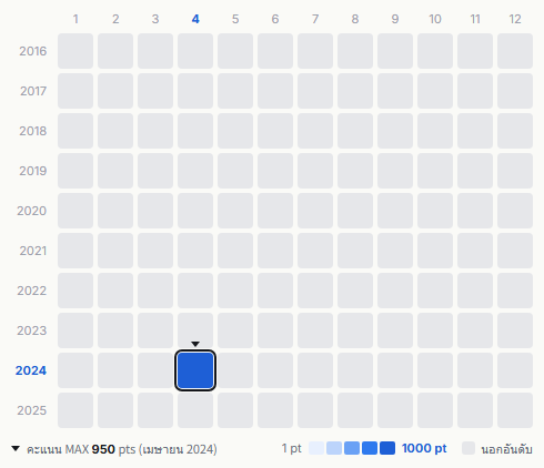 the GazettE heatmap