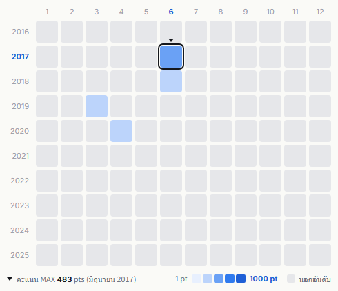THE ORAL CIGARETTES heatmap