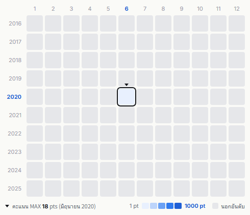 The Peanuts heatmap