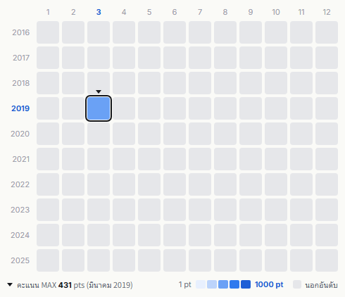 The Prodigy heatmap