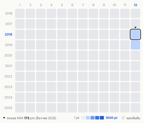 The Rampage from Exile Tribe heatmap