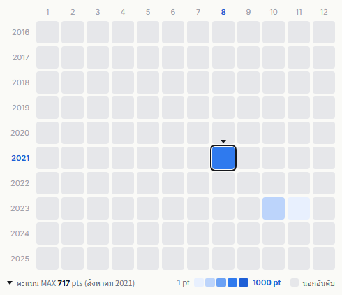 The Rolling Stones heatmap