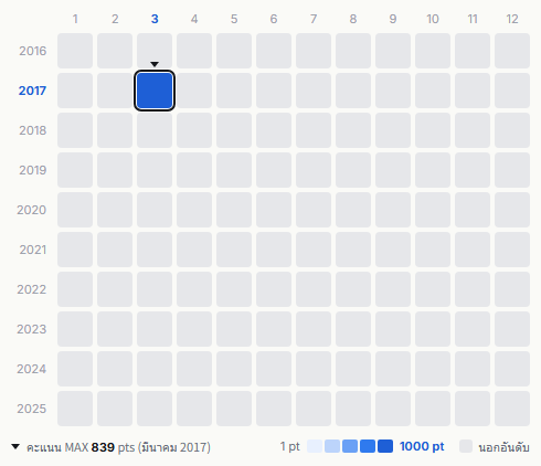 The Spiders heatmap