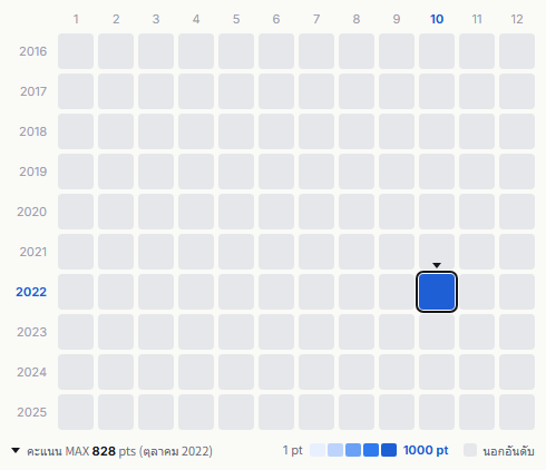 THE SUPER FRUIT heatmap