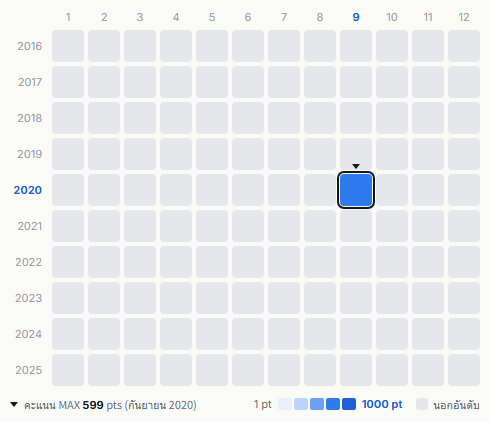 The Tigers heatmap