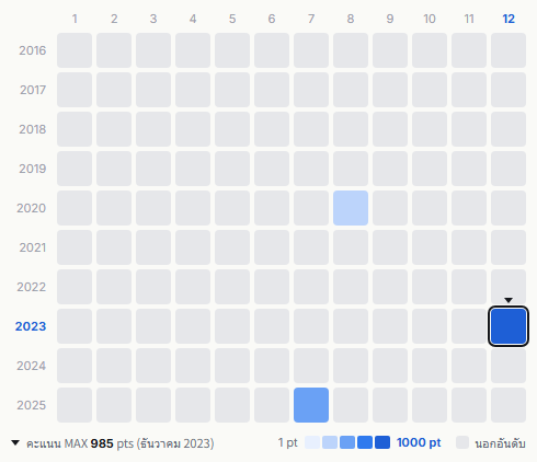 Thee Michelle Gun Elephant heatmap