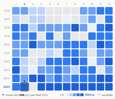 timelesz heatmap