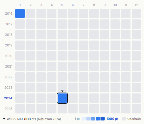 TM Network heatmap