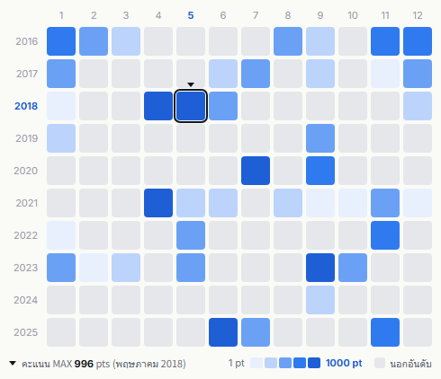 Tokio heatmap
