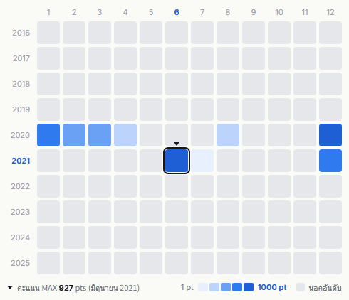 Tokyo Jihen heatmap