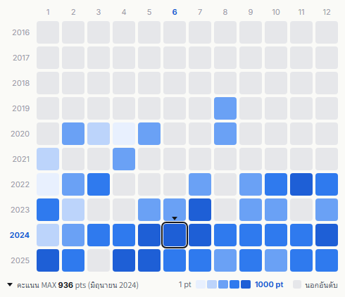 Travis Japan heatmap