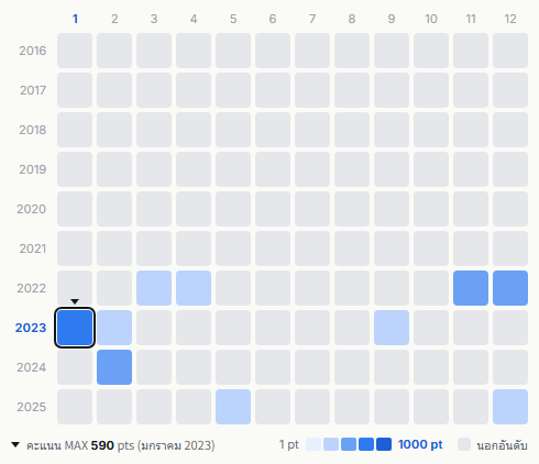 Treasure heatmap