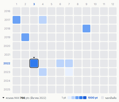 TRF heatmap