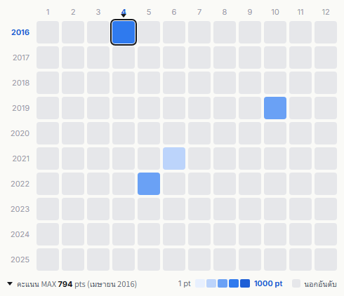 Triceratops heatmap