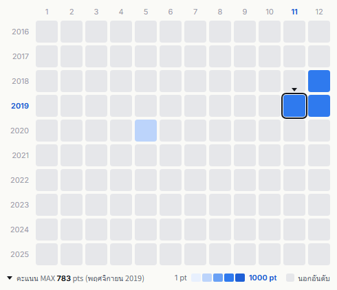 Tricot heatmap