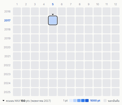 Tsubaki heatmap