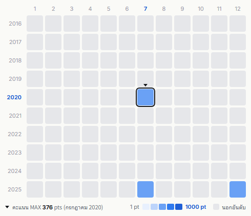 TUBE heatmap