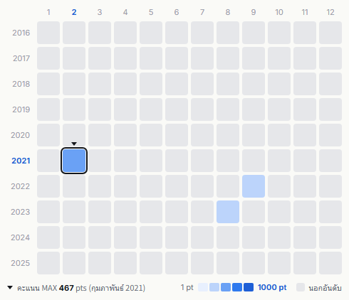 Tulip heatmap