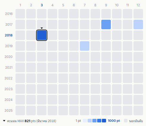 Tunnels heatmap