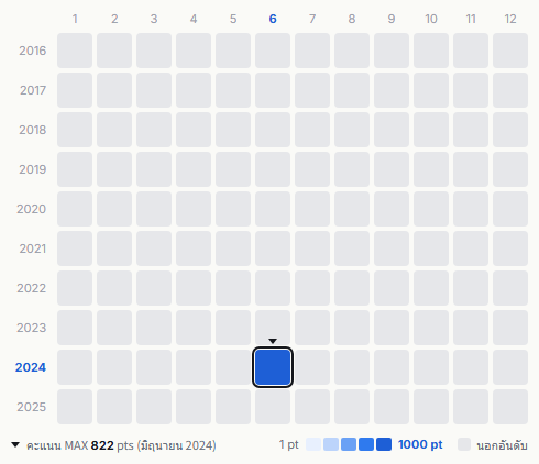 TUYU heatmap