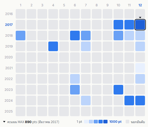 TVXQ heatmap