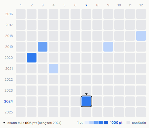 Uchikubi Gokumon Doukoukai heatmap