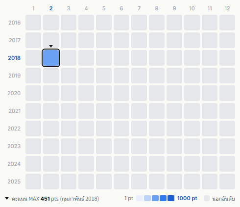 UKASUKA-G heatmap