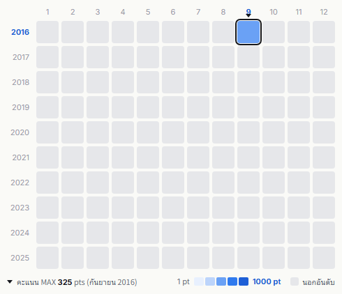 Unicorn heatmap