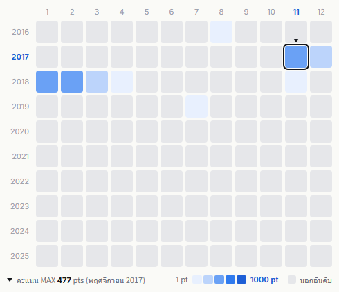 Unison Square Garden heatmap