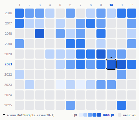 V6 heatmap