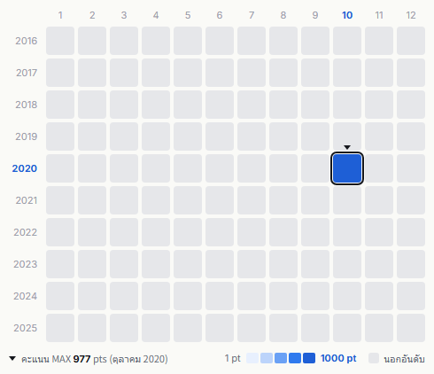 Van Halen heatmap