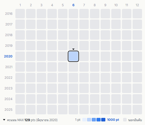 W-inds heatmap