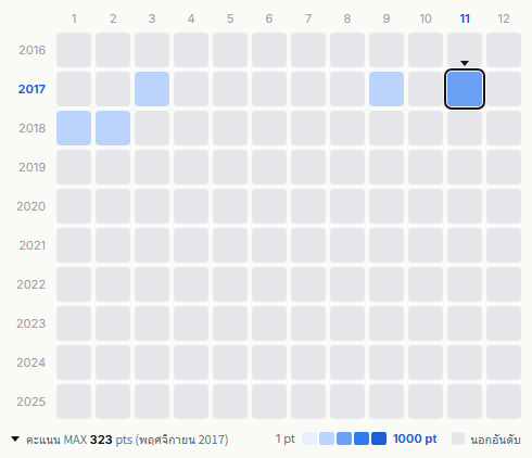 Wagakki Band heatmap