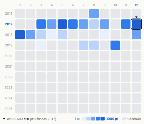 WANIMA heatmap