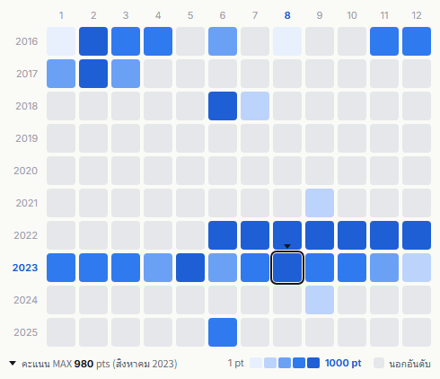 Wednesday Campanella heatmap