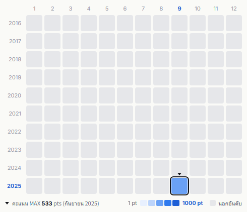 WHITE JAM heatmap