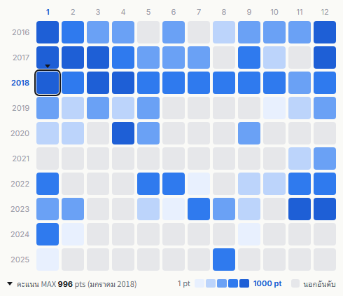 X Japan heatmap