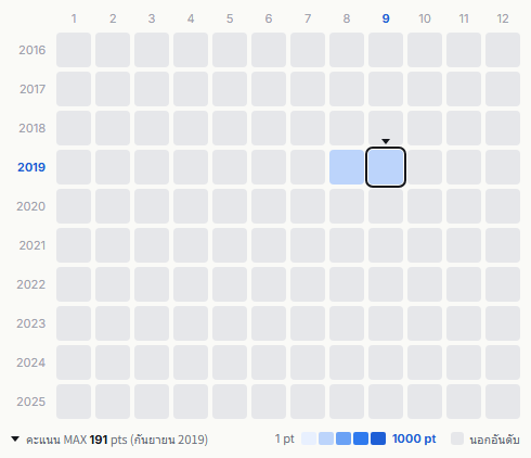 X1 heatmap
