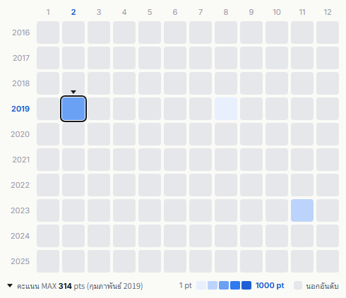 Yabai T-shirt ya san heatmap
