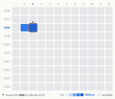 Yaen heatmap