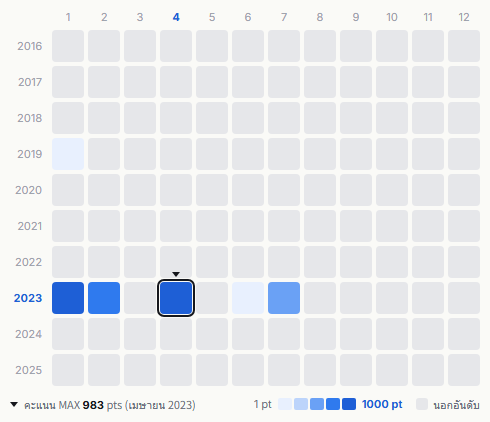 Yellow Magic Orchestra heatmap